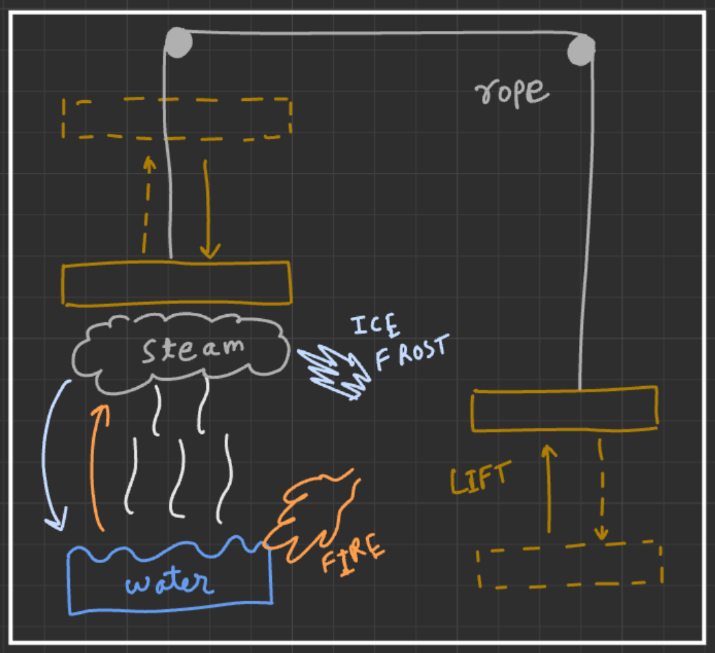 Concept 1